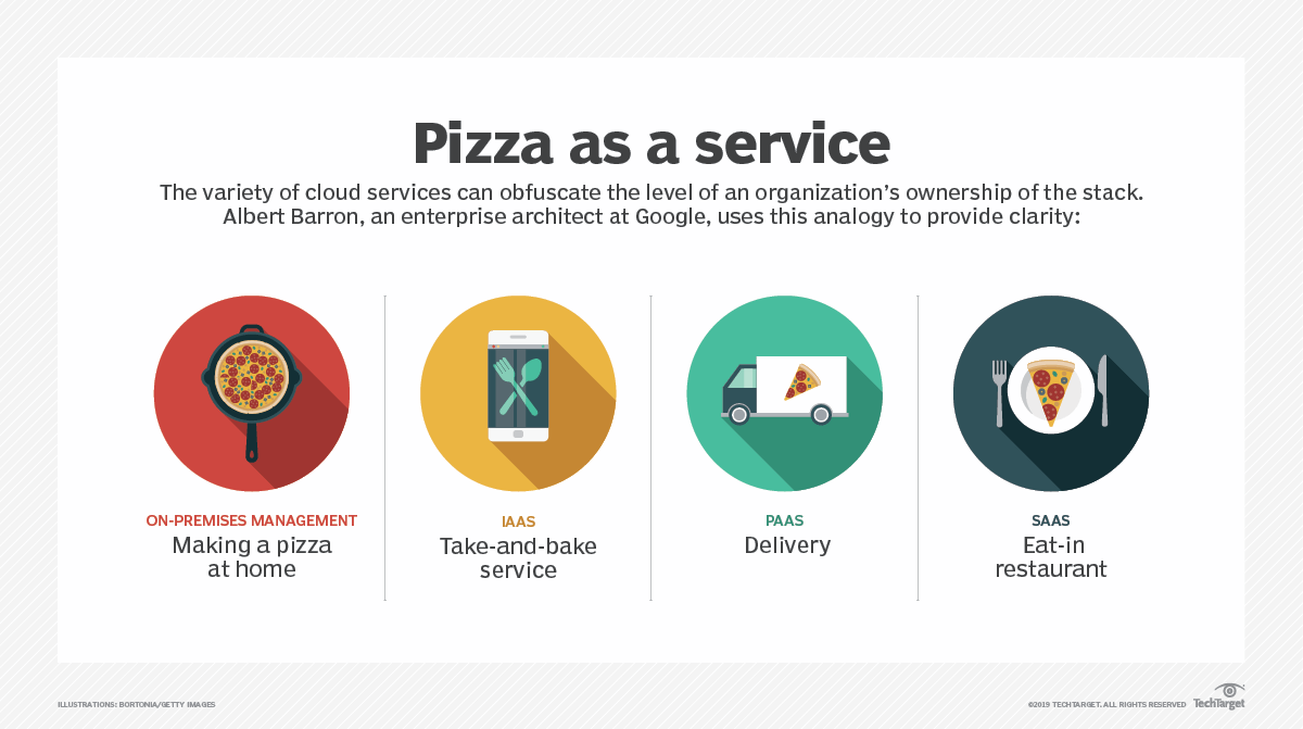 itops pizza as a service